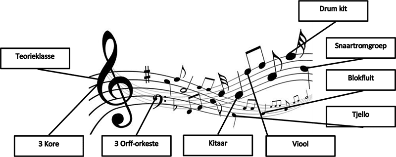 musiek1